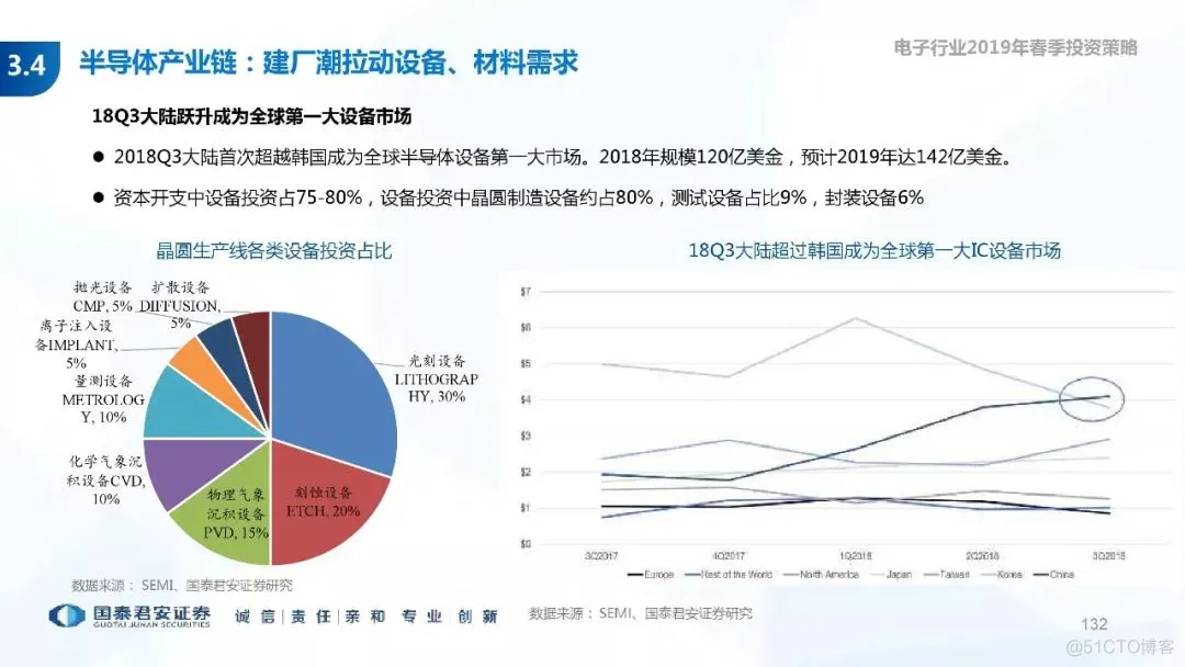 5G+AI深度研究(205页PPT)_5G_132
